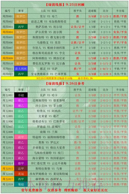 世界杯外围投注全解:份额分布与盈利机会分析 世界杯外围投注全解:份额分布与盈利机会分析